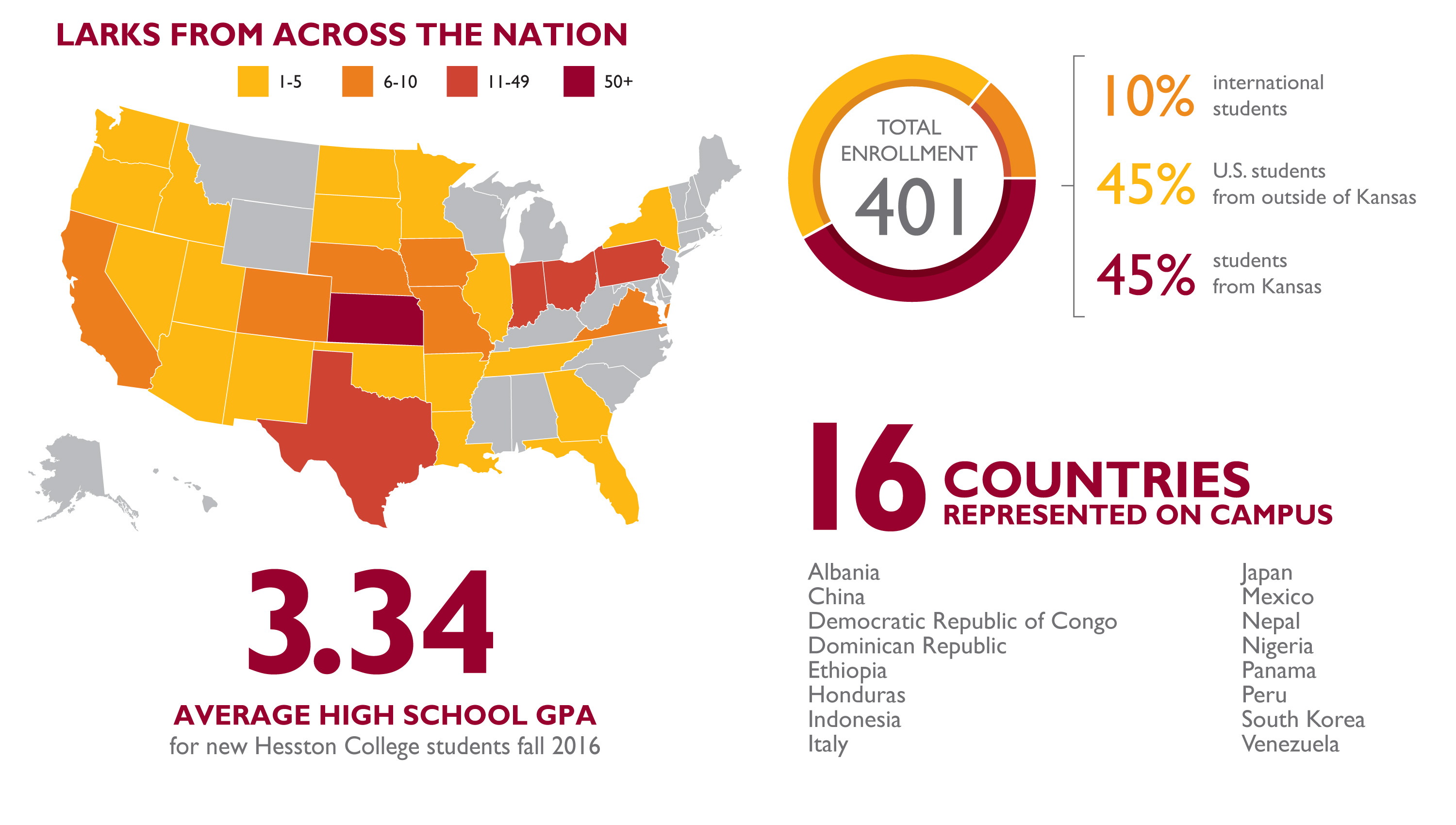 2017 Hesston College enrollment graphics