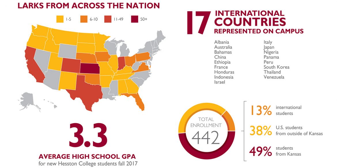 Enrollment statistics graphic