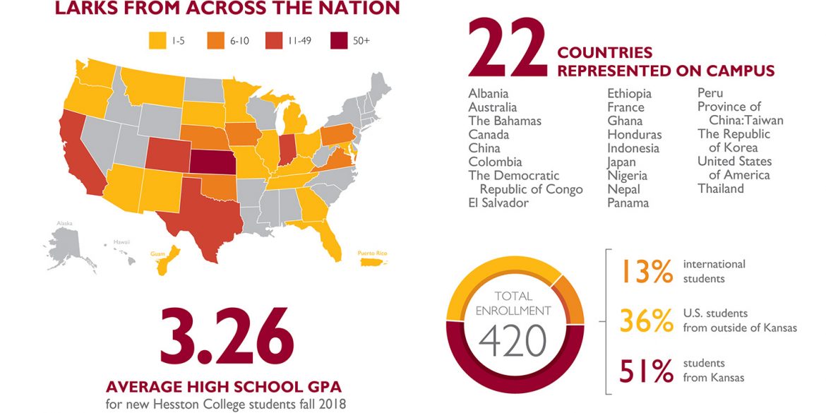 enrollment graphic