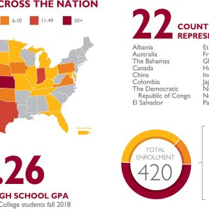 enrollment graphic