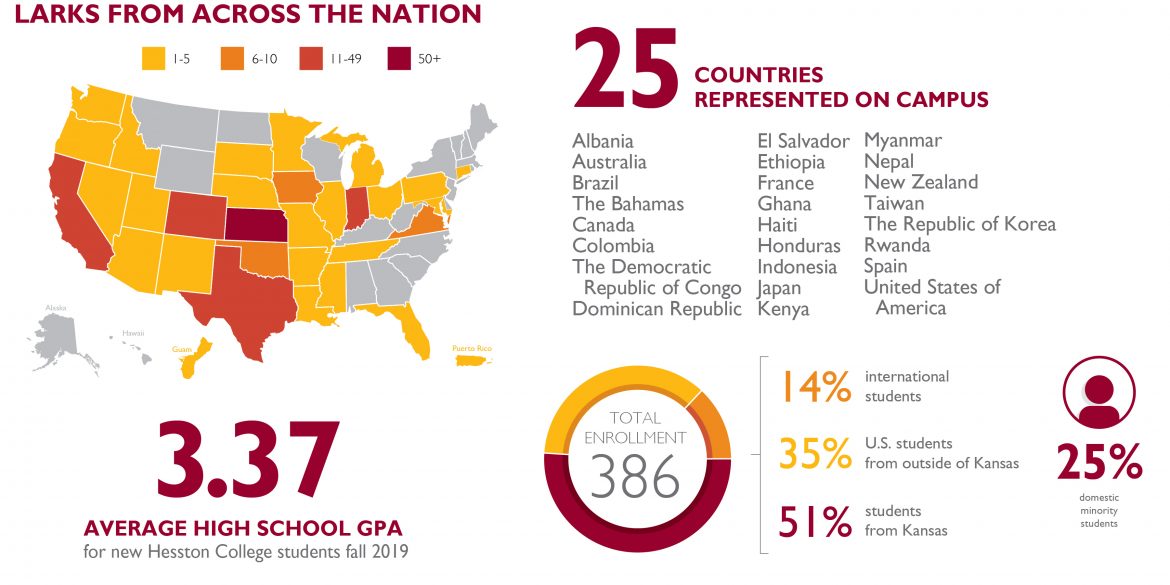 Enrollment data fall 2019