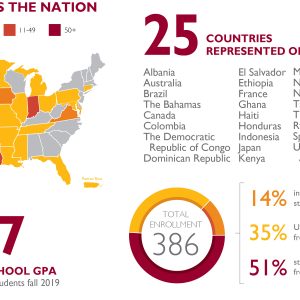 Enrollment data fall 2019