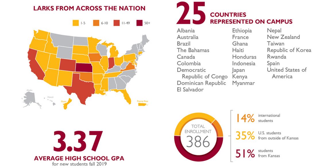 Fall 2019 enrollment statistics