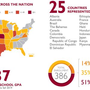 Fall 2019 enrollment statistics